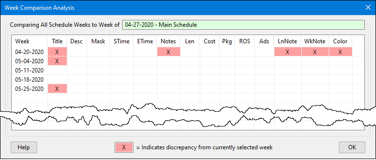 Week Comparison Analysis