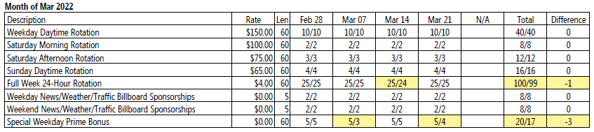 Monthly Discrepancy Table