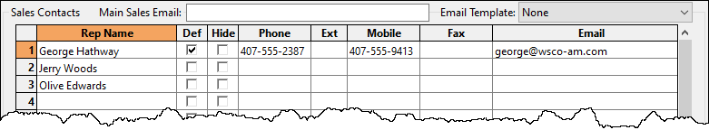 Sales Department Information