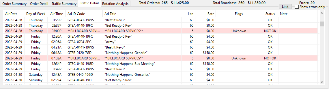 Traffic Detail Traffic Detail