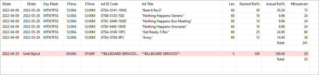 Traffic Summary Traffic Summary