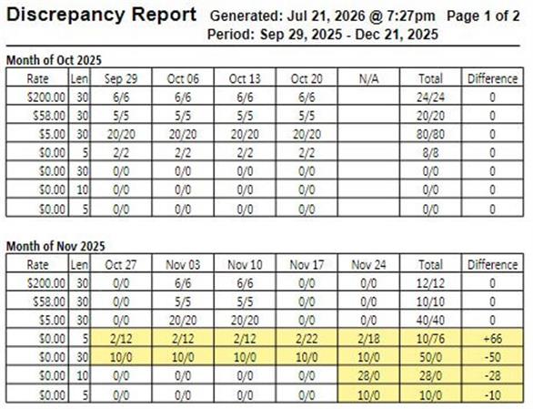Discrepancy Report
